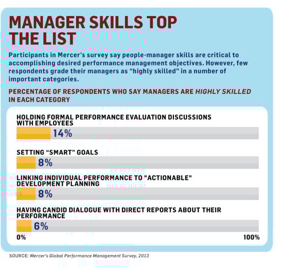 Managers Mercer's